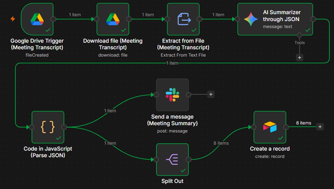AI-Powered Meeting Transcript Summarization & Task Automation