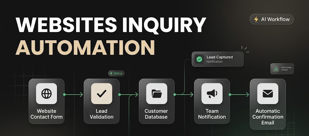 Website Inquiry Automation